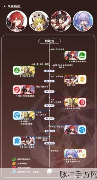崩坏星穹铁道配队推荐攻略，深度解析配队思路
