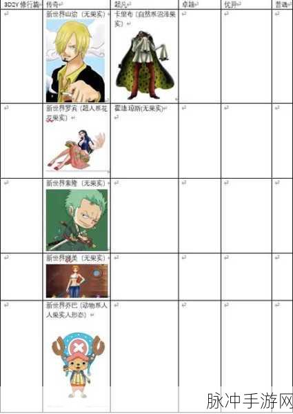 航海王热血航线糖汁村探索全攻略指南