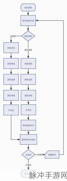 幻休手游退款流程详解，轻松解决您的退款需求