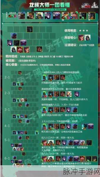 云顶之弈S5赛季，最强阵容搭配攻略