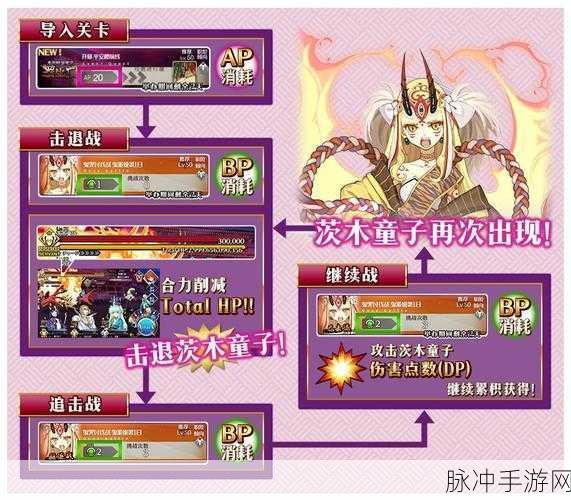命运冠位指定罗生门BP点作用深度解析与攻略指南