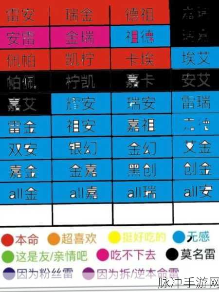 凹凸世界手游金好感度提升秘籍，最佳礼物大揭秘