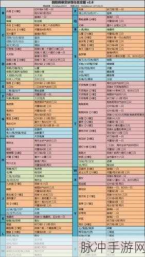 阴阳师手游悬赏封印黑豹高效刷取攻略