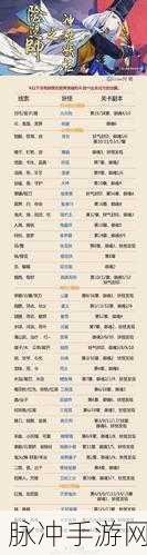 阴阳师手游悬赏封印黑豹高效刷取攻略