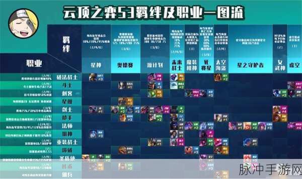 S3 云顶之弈超强羁绊阵容全解析