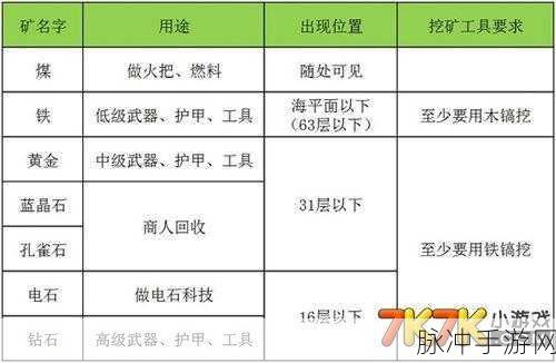 迷你世界探险攻略，揭秘末劫岛的进入方法