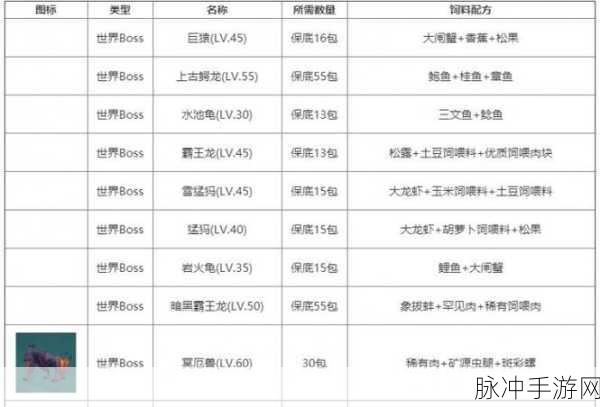 创造与魔法手游攻略，揭秘雪原熊饲料配方与捕捉技巧