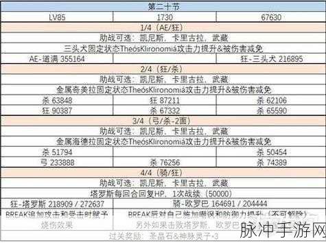 FGO万圣节三期宝物库配置全解析，自由本宝物库掉落详解