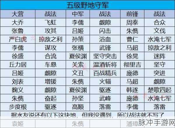 率土之滨 2021 开荒阵容全解析