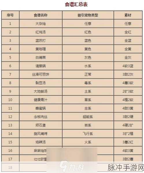 宝可梦大探险，呆呆兽食谱进化全攻略