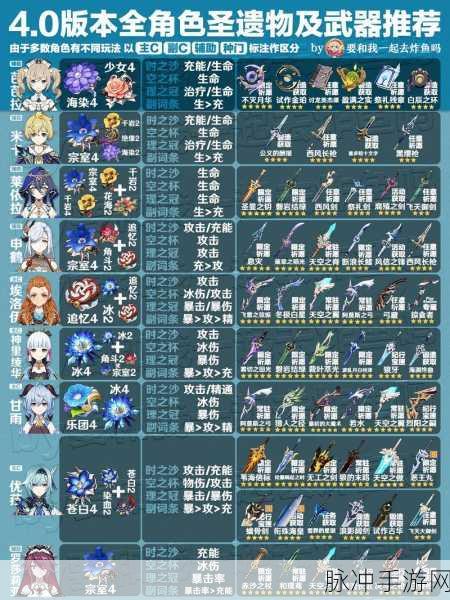 原神行秋前期武器与圣遗物选择指南，助你轻松提升实力