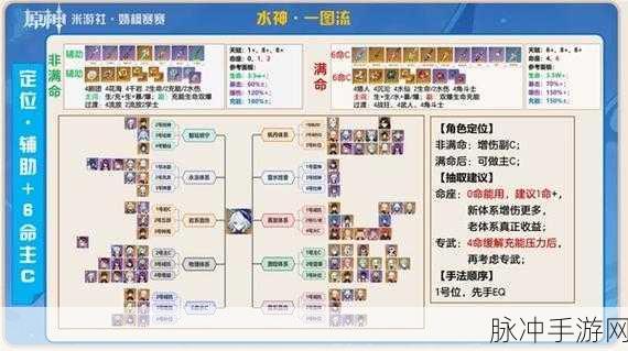 原神行秋前期武器与圣遗物选择指南，助你轻松提升实力