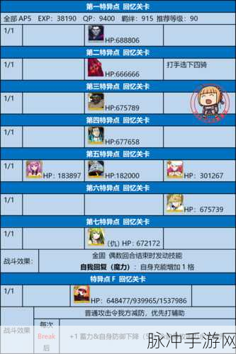 FGO国服三周年庆典活动全攻略