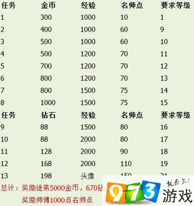 王者荣耀世界内测资格获取全攻略