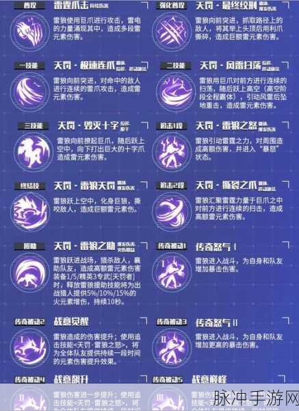 时空猎人 3 武器升级必备材料全解析