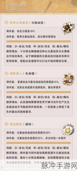 原神回声之林夜话 圣遗物属性全解析