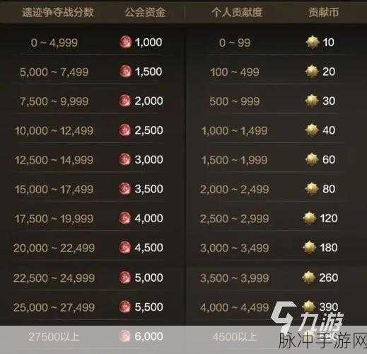 地下城与勇士手游攻略，代币券的获取与清零机制详解