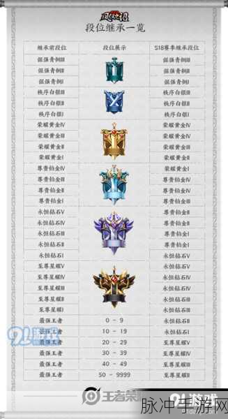 王者荣耀S18赛季全面更新内容详解