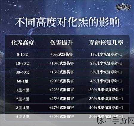 妄想山海元炁之精全面获取攻略