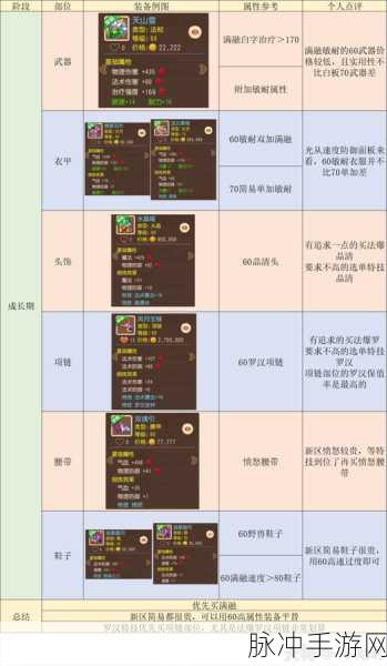 梦幻西游手游六大门派绝技全解析