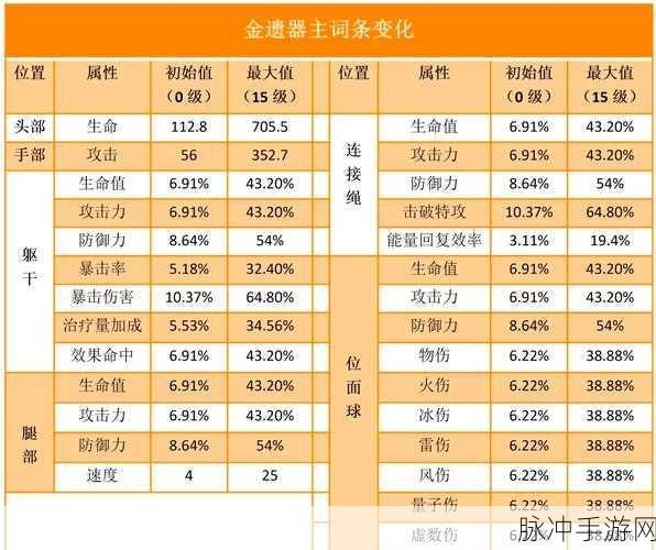 崩坏星穹铁道景元遗器与词条搭配全解析