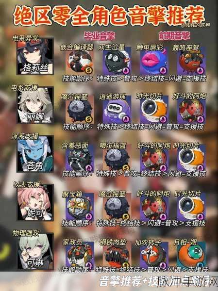 绝区零行前采购预抽卡活动全攻略