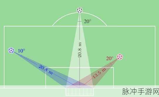 FIFA足球世界任意球攻略，精准射门与技巧解析