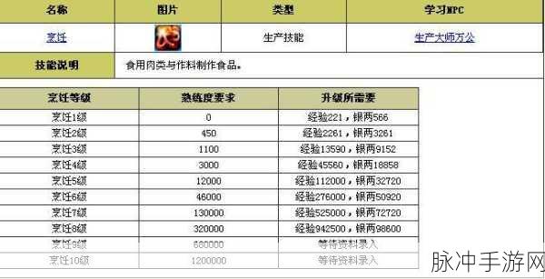 梦幻诛仙，探寻胡萝卜丝配方的神秘获取之道