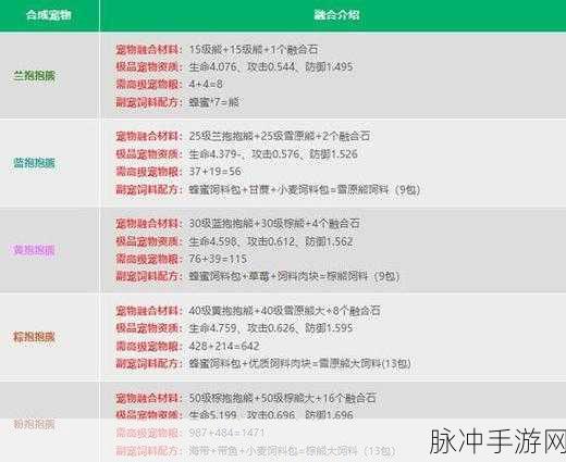 创造与魔法，融合秘籍大揭秘