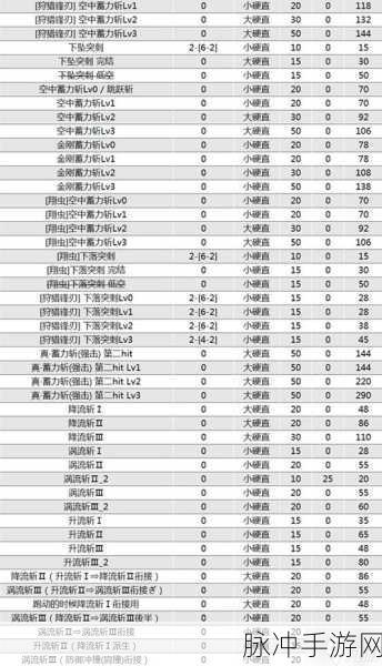 怪物猎人崛起PC版新手武器推荐大全