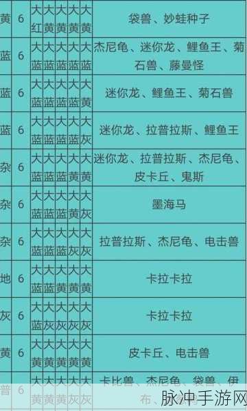 宝可梦大探险，解锁神兽食谱的终极攻略