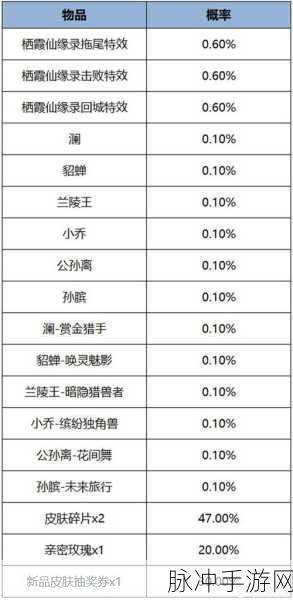 王者荣耀不停机更新进不去之深度解析