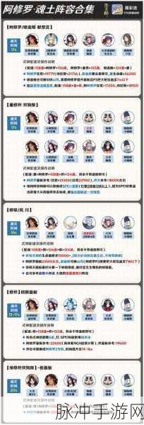 阴阳师手游攻略，阿修罗御魂搭配深度解析