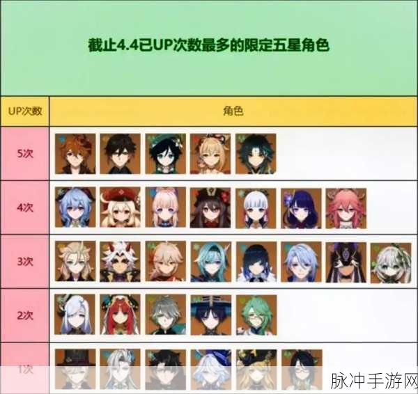 原神璃月自选四星角色 精准抉择指南