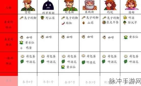 星露谷物语，渔夫与捕兽者的抉择指南