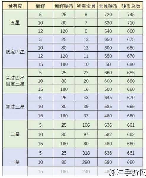 FGO圣诞复刻加成全攻略，活动加成礼装与从者详解