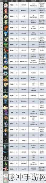 幻兽帕鲁，角色极速升级秘籍大公开