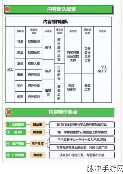 手游世界探秘，微信视频号注销与游戏策略全攻略