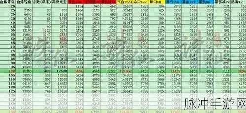 诛仙手游法宝精进全攻略，法宝精进技巧详解