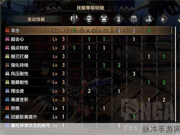 怪物猎人崛起，输出技能深度剖析指南