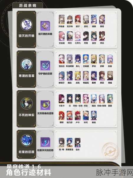 崩坏，星穹铁道雪衣主 C 阵容超强玩法全解析