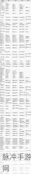 怪物猎人崛起，太刀升级路线图与装备升级攻略