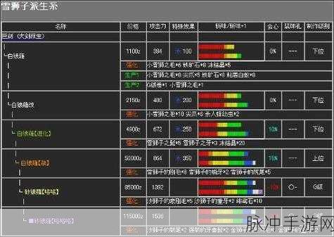 怪物猎人崛起，太刀升级路线图与装备升级攻略