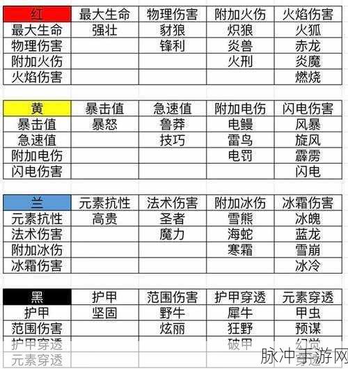 魔渊之刃魔盘深度玩法攻略，解锁你的战斗潜能