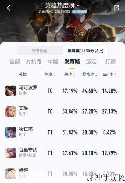 王者荣耀马可波罗玩法全解析，掌握技巧，轻松制敌成为战场王者