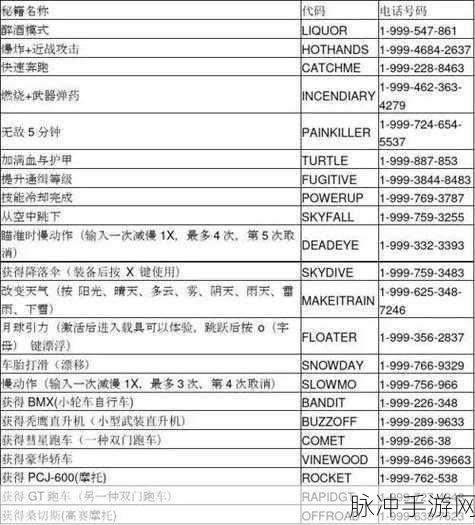 GTA5 手游车辆获取秘籍大揭秘