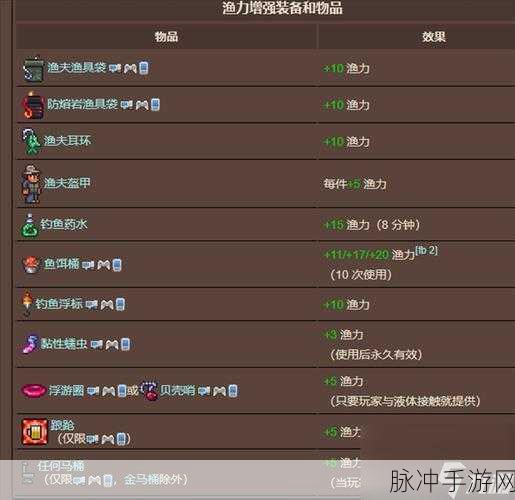 泰拉瑞亚金钓竿获取全攻略，解锁钓鱼大师的荣耀之路