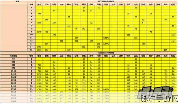 我叫 MT2 落雁抽取价值与技能全解析