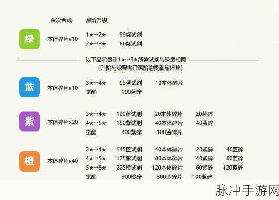 最强蜗牛贵重品优先顺序全攻略