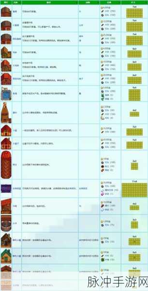 星露谷物语深度挖矿任务及矿洞冒险图文攻略全解析
